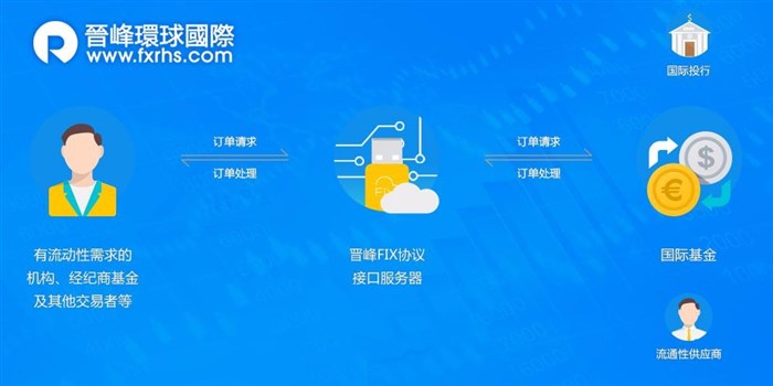 晉峰環(huán)球國際亮相第九屆APEC中小企業(yè)技展(圖2)