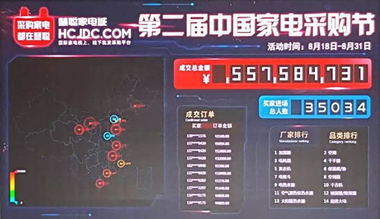 第二屆中國家電采購節(jié)成交金額與總?cè)藬?shù)